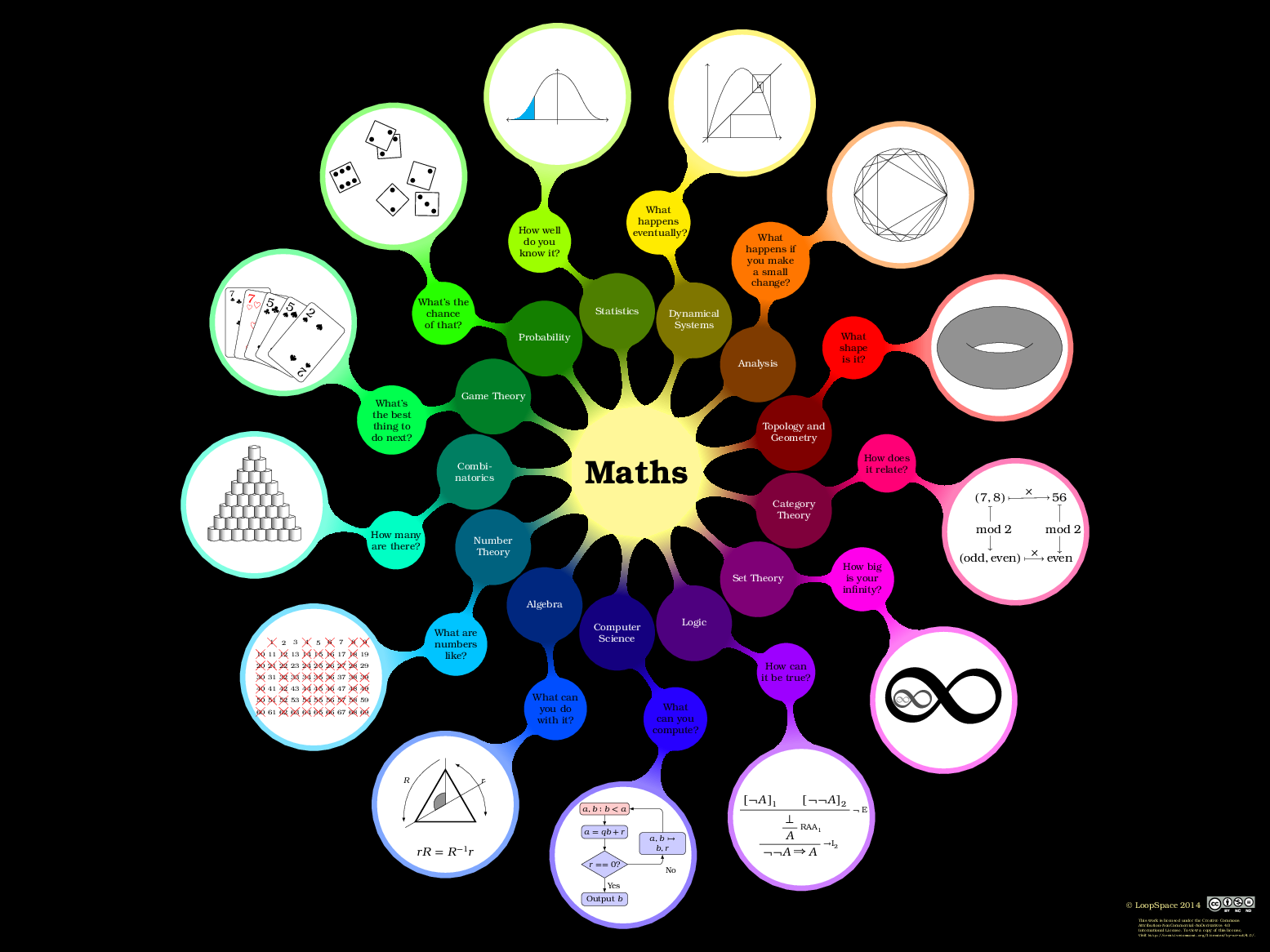 math-poster-making-youtube