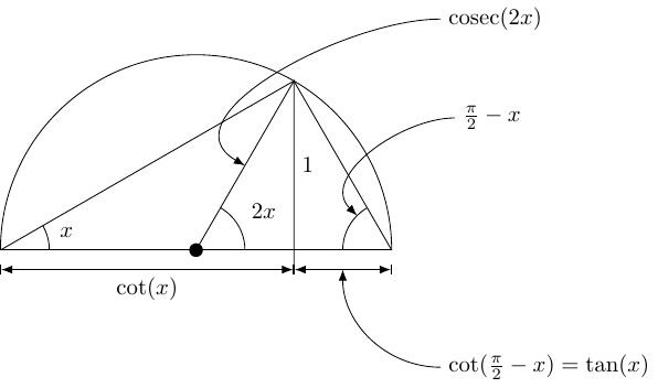 Triangles And Identities