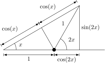 Triangles and Identities