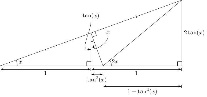 Triangles And Identities